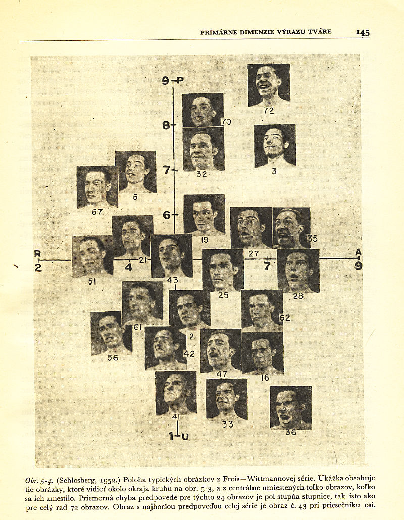 Experimentálna Psychológia - Woodworth Robert S., Schlosberg Harold ...